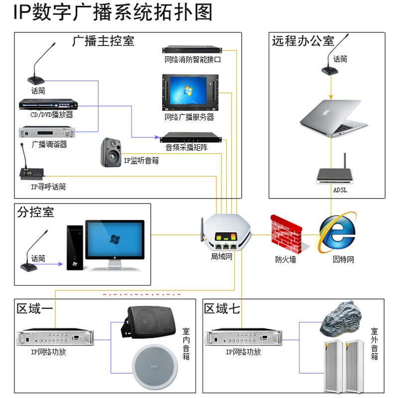 菱声校园网络IP广播系统 智能化定时音乐播放与打铃解决方案
