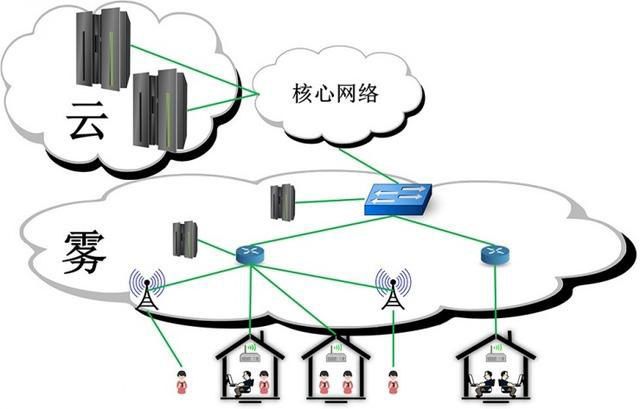 白盒与边缘计算/雾计算场景下的“迷你神器” 智能网络设备的革新力量