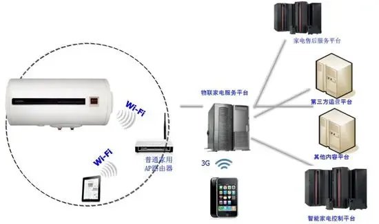 康泉发布中国首款物联网云热水器 开启智能热水新纪元
